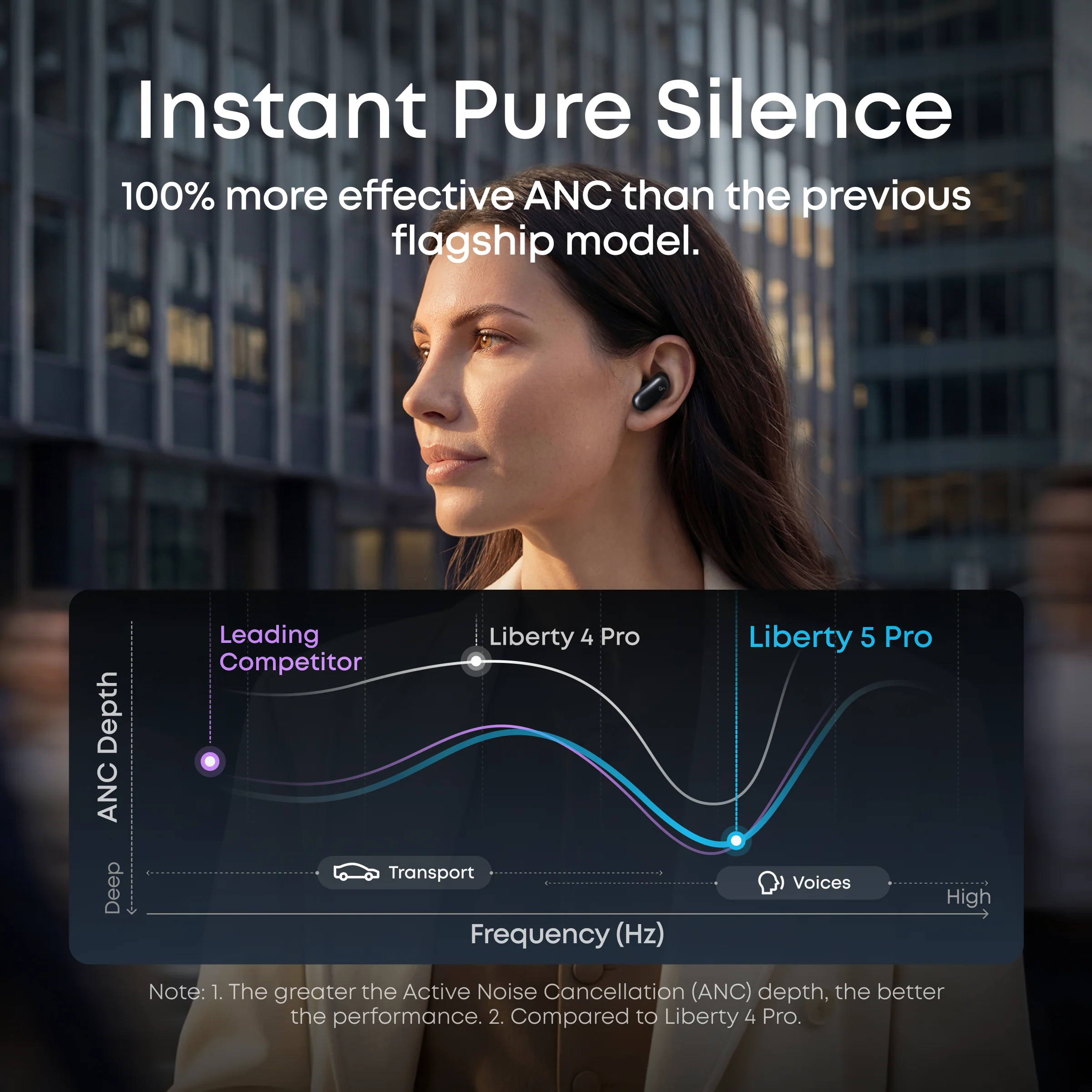 Liberty 5 Pro | Noise Cancelling Earbuds for Clear Calls - Image 15