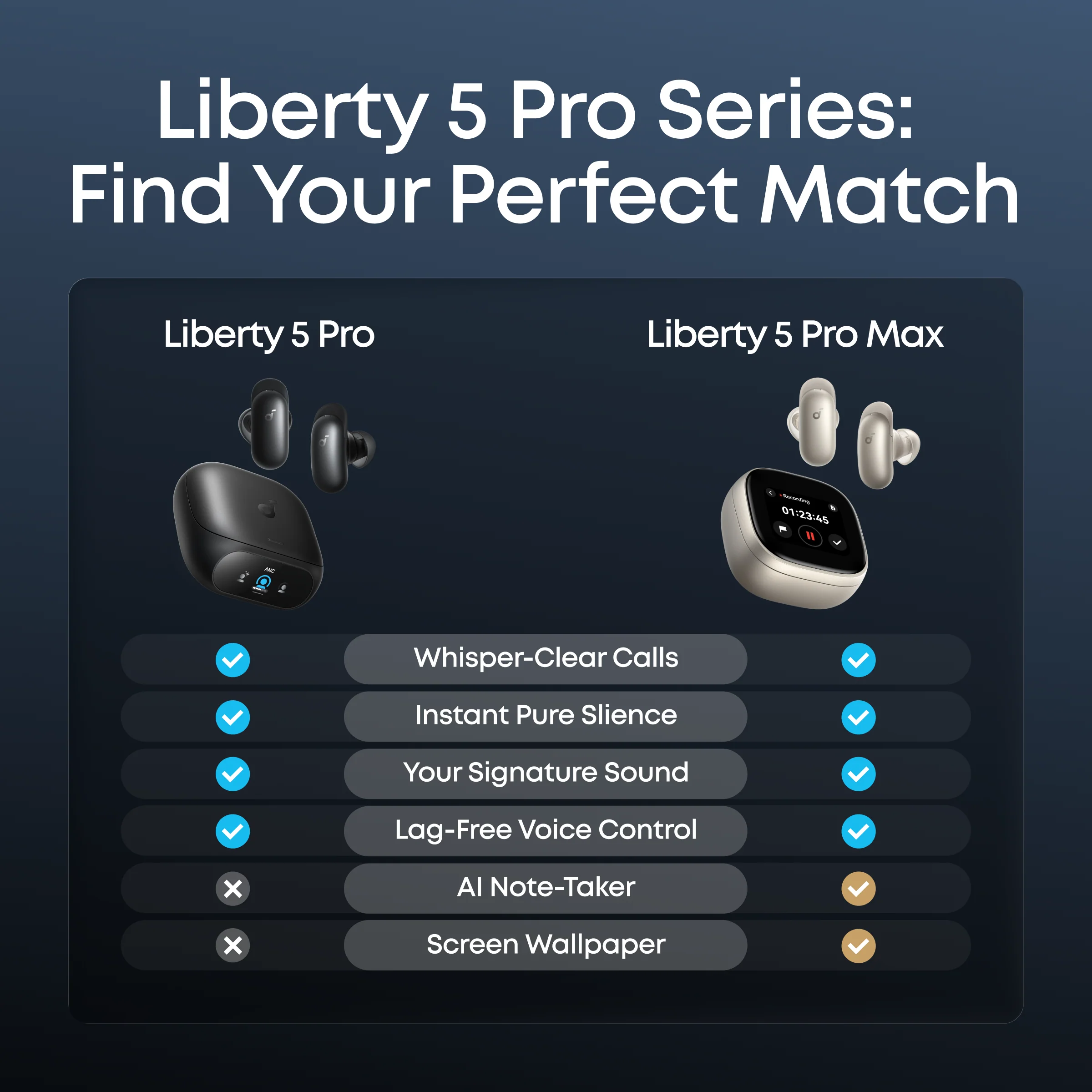 Liberty 5 Pro | Noise Cancelling Earbuds for Clear Calls - Image 18