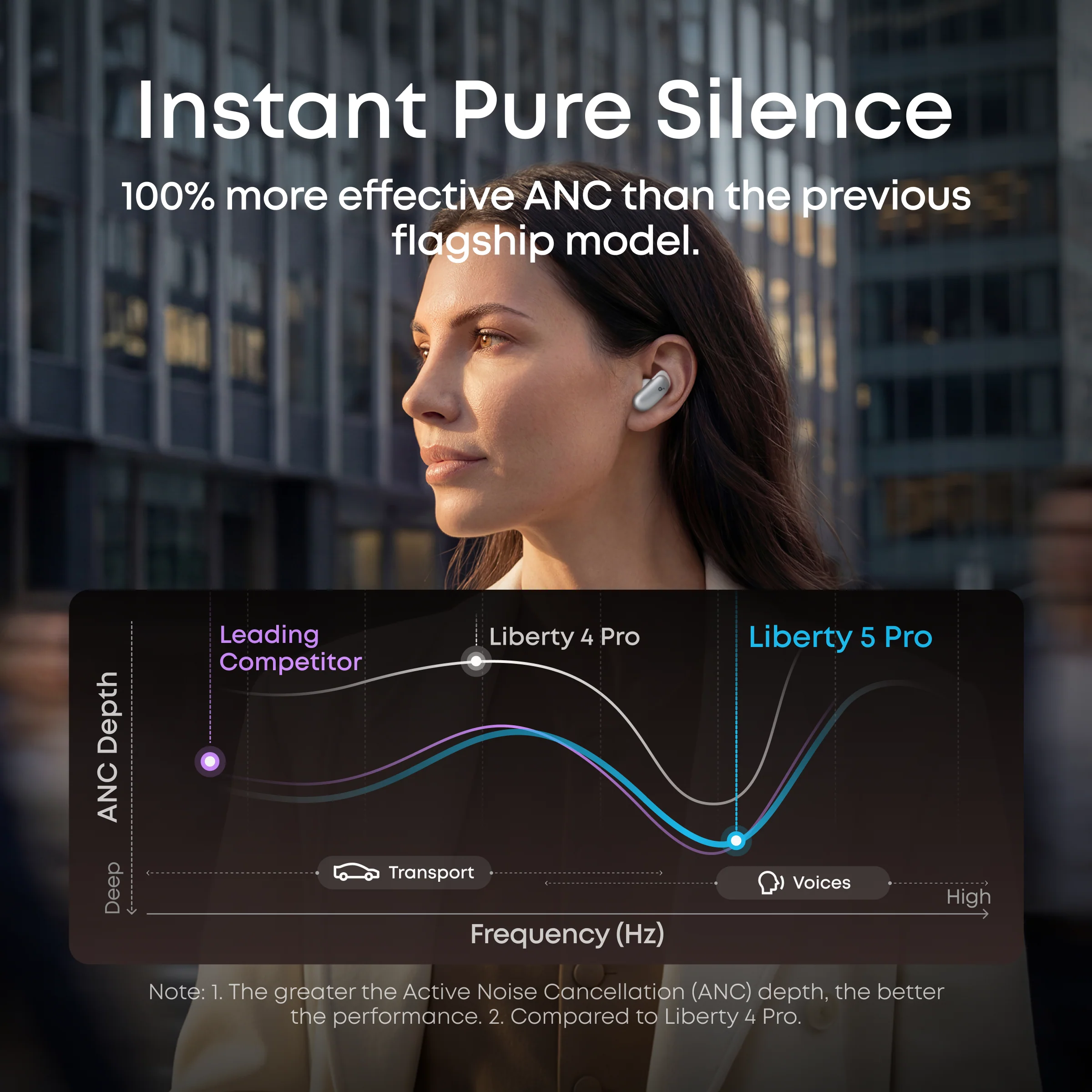 Liberty 5 Pro | Noise Cancelling Earbuds for Clear Calls - Image 24