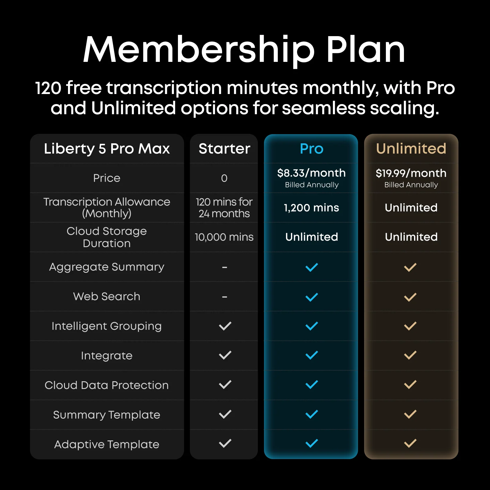 Liberty 5 Pro Max | Earbuds with AI Note-Taker Smart Case - Image 5