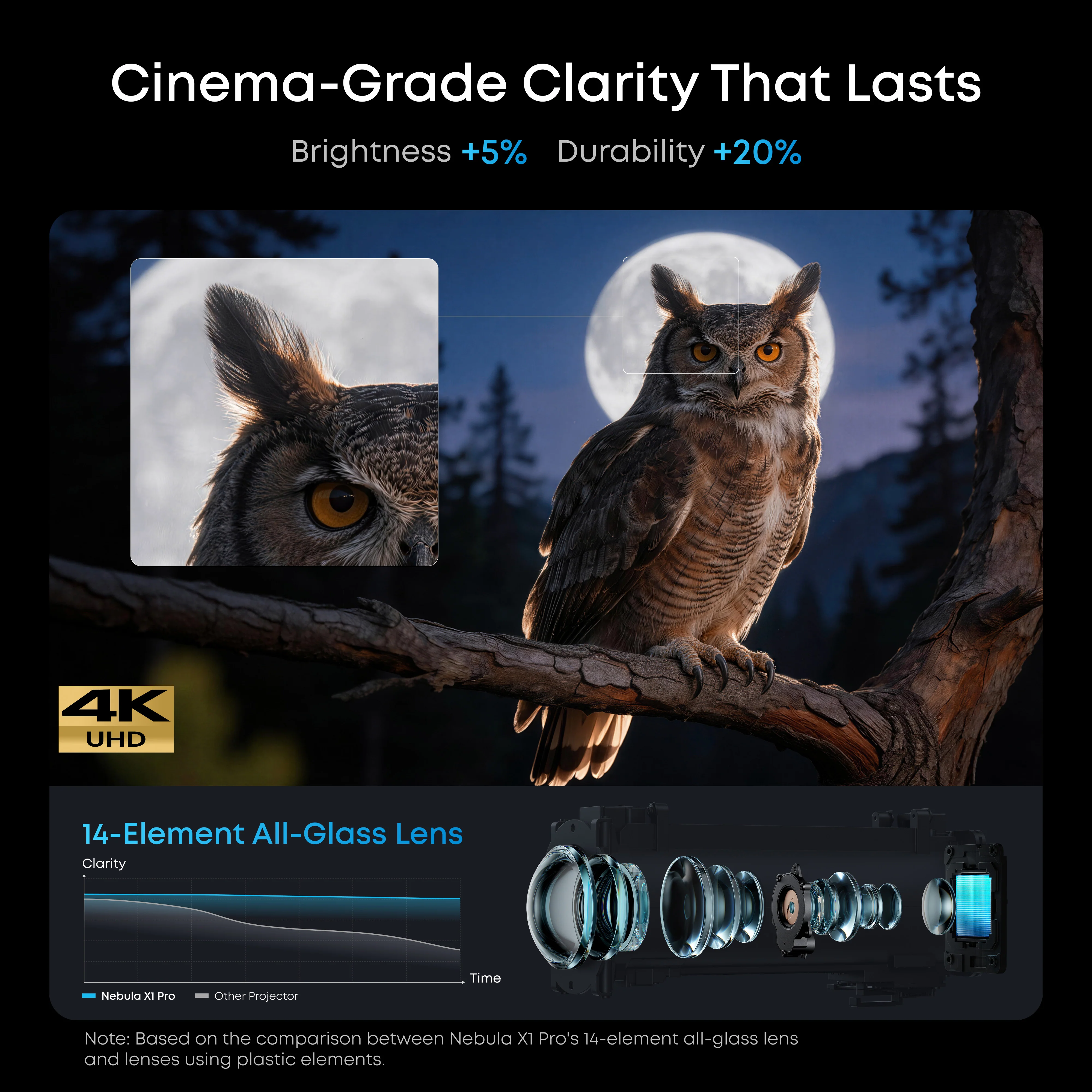soundcore Nebula X1 Pro 4K Projector | World's First Mobile Theater Station - Image 22
