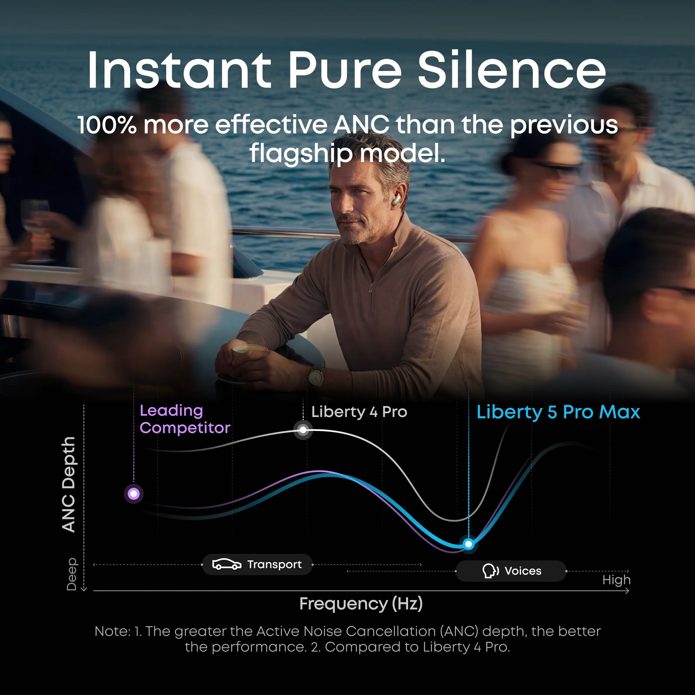 Liberty 5 Pro Max AI Recording Earbuds with Smart Case - Image 7
