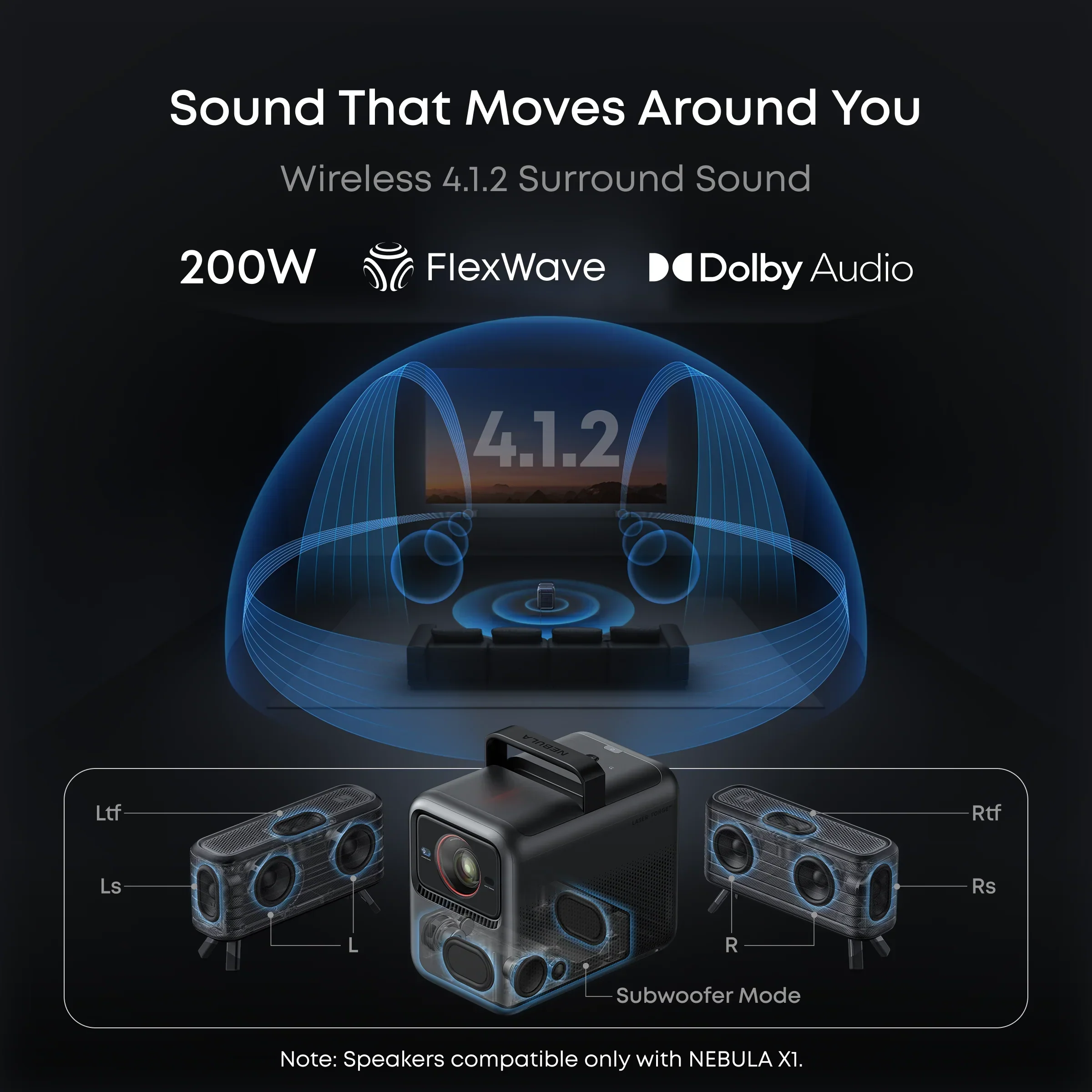 Nebula X1 | $75/First Month—4K Triple Laser Projector with Micro Gimbal - Image 12