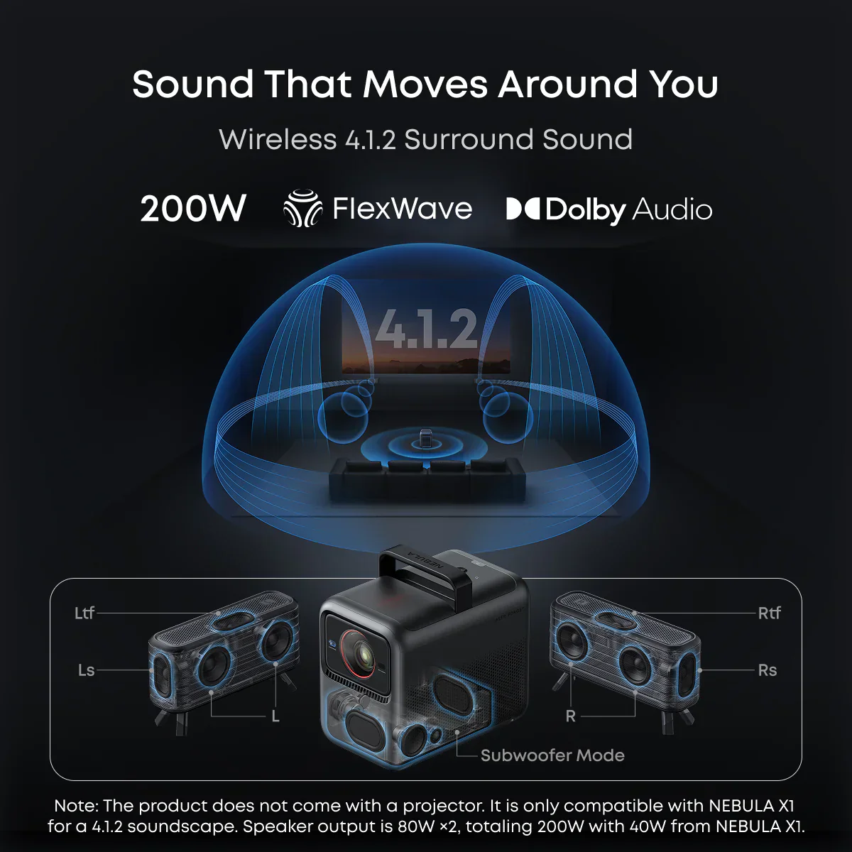 Nebula X1 | $75/First Month—4K Triple Laser Projector with Micro Gimbal - Image 17