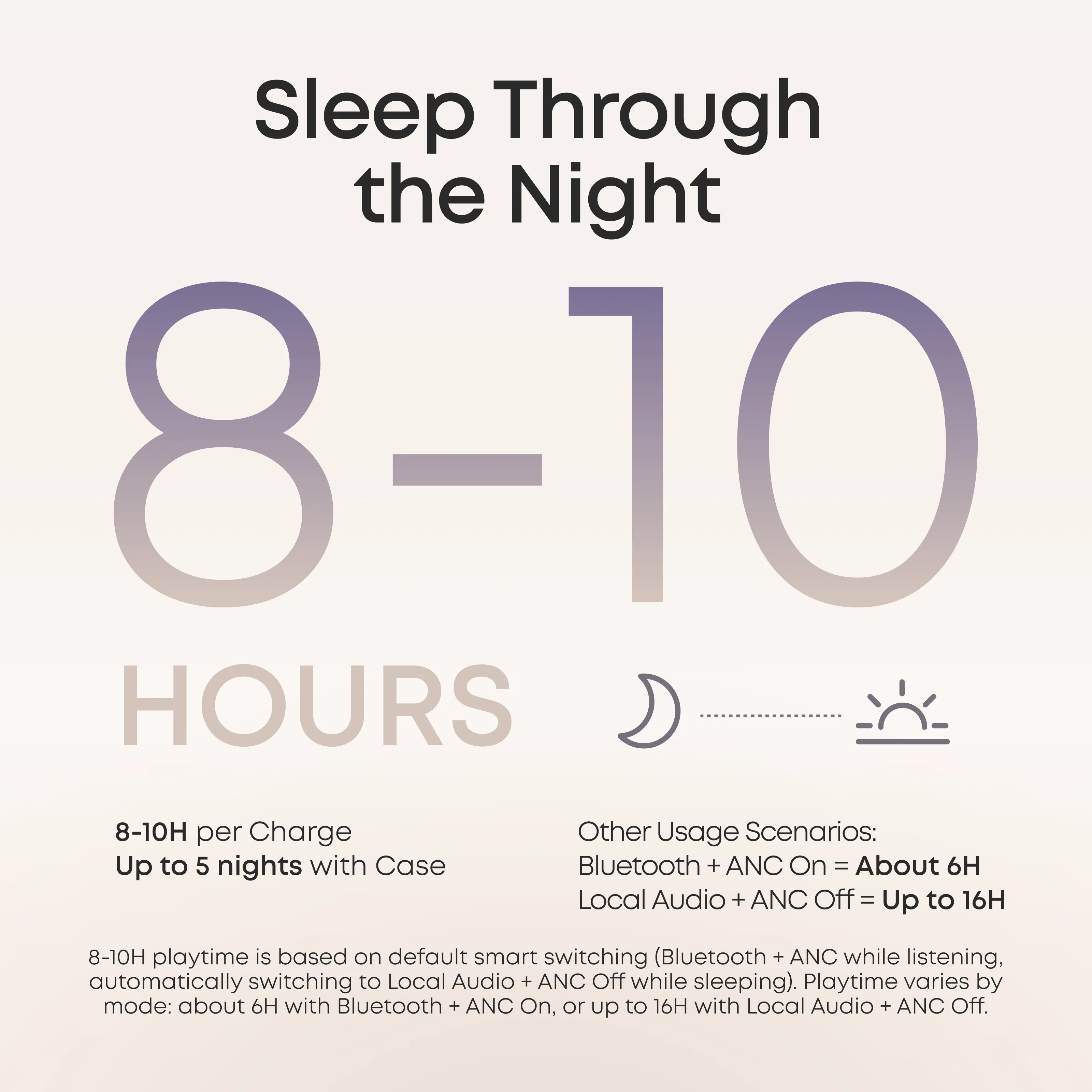 soundcore Sleep A30 Special / Sleep A30 - Image 19