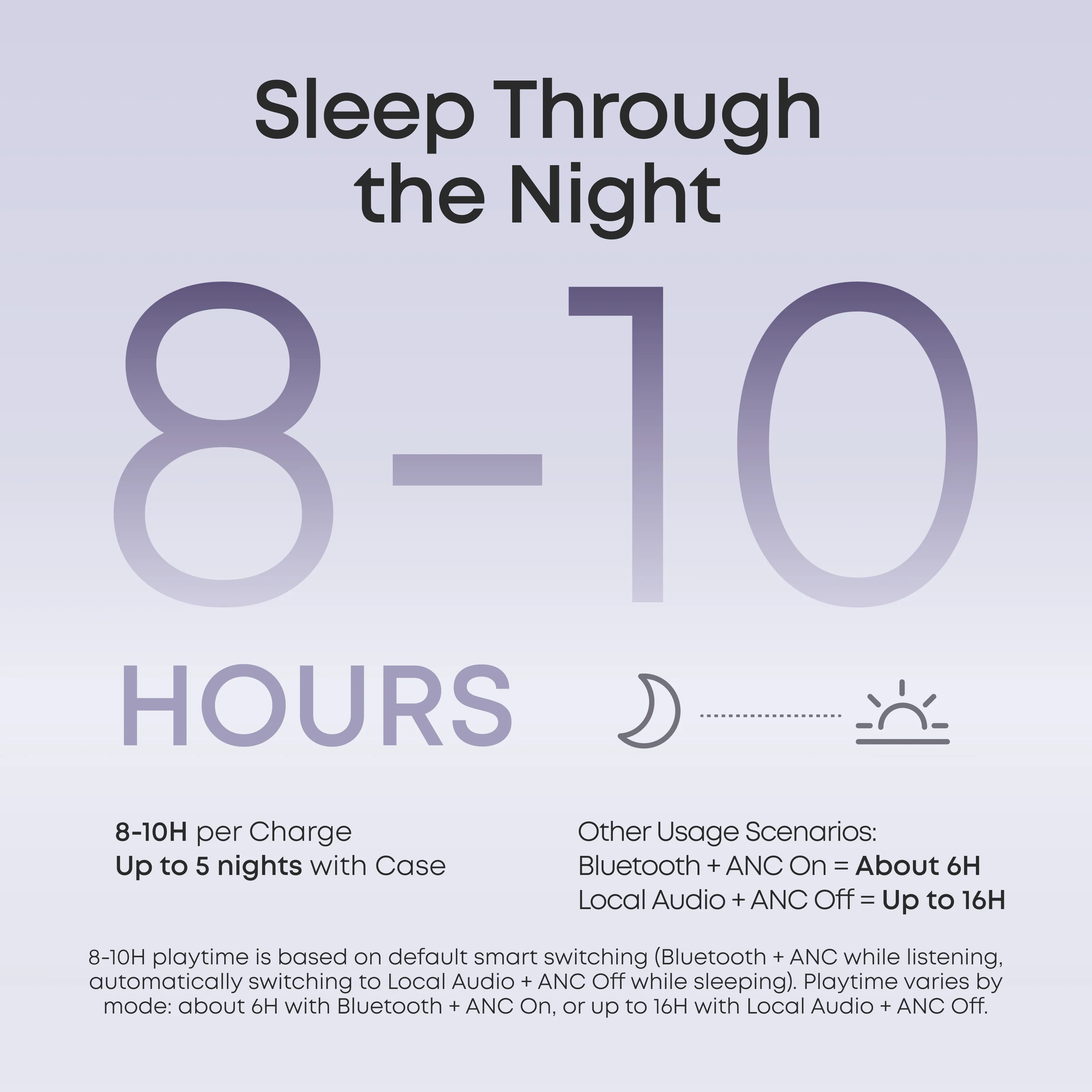 soundcore Sleep A30 Special / Sleep A30 - Image 8